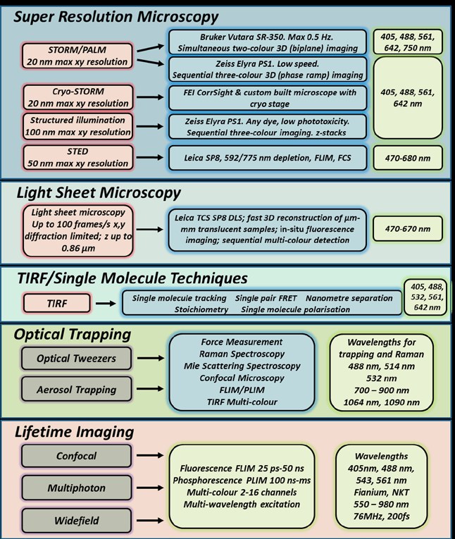 Super Resolution Microscopy Datasheet