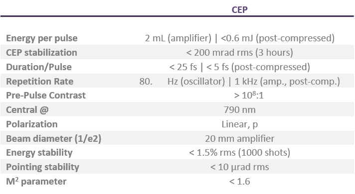 Information on the CEP stabiliser